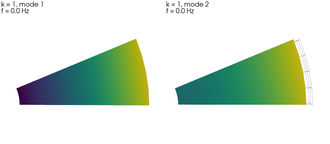 tutorial 05 cyclic rotor